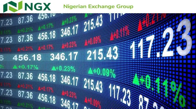 Stock market opens 2025 with N155bn gain